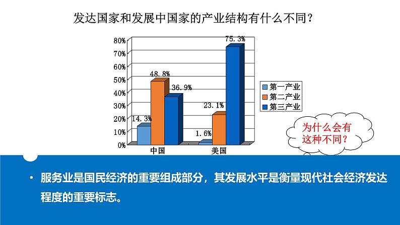 中图版2020高中地理必修二主题9服务业区位课件第2页