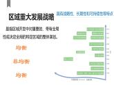 中图版2020高中地理必修二主题11重大发展战略及其地理背景课件