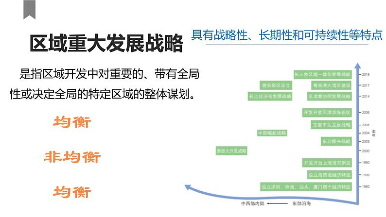 中图版2020高中地理必修二主题11重大发展战略及其地理背景课件第2页