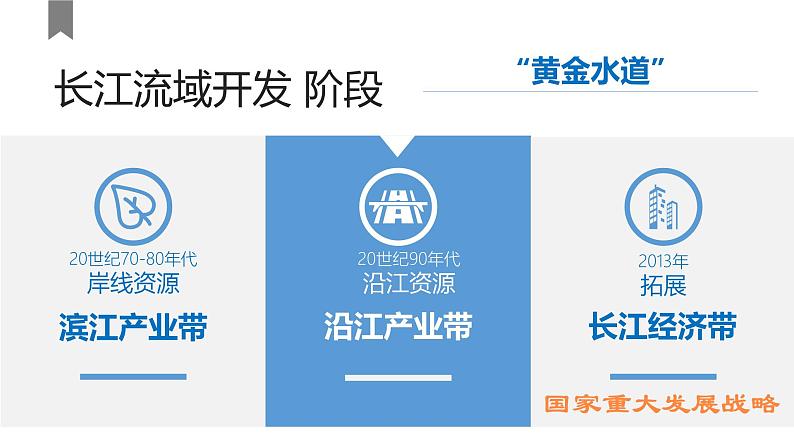 中图版2020高中地理必修二主题11重大发展战略及其地理背景课件第6页