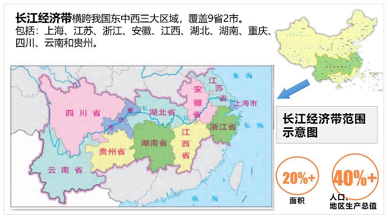 中图版2020高中地理必修二主题11重大发展战略及其地理背景课件第7页