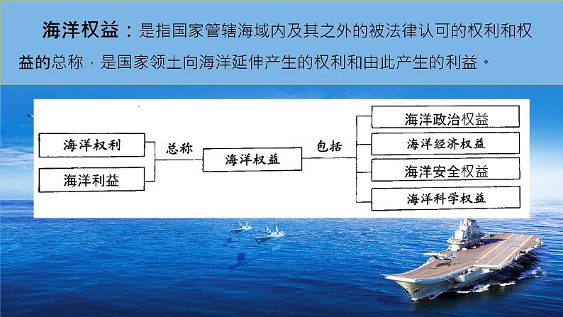 中图版2020高中地理必修二主题12海洋权益与海洋发展战略课件03