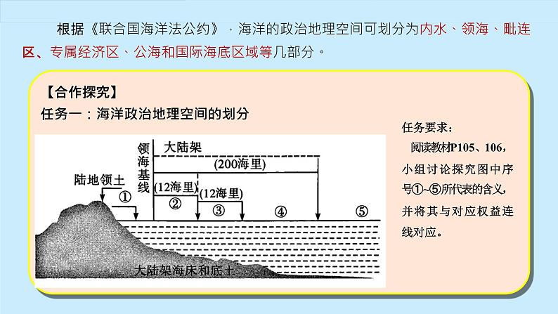 中图版2020高中地理必修二主题12海洋权益与海洋发展战略课件05