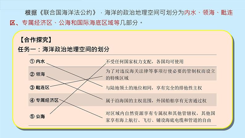 中图版2020高中地理必修二主题12海洋权益与海洋发展战略课件06