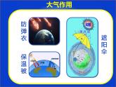 中图版2020高中地理必修1主题4大气的组成与垂直分层课件