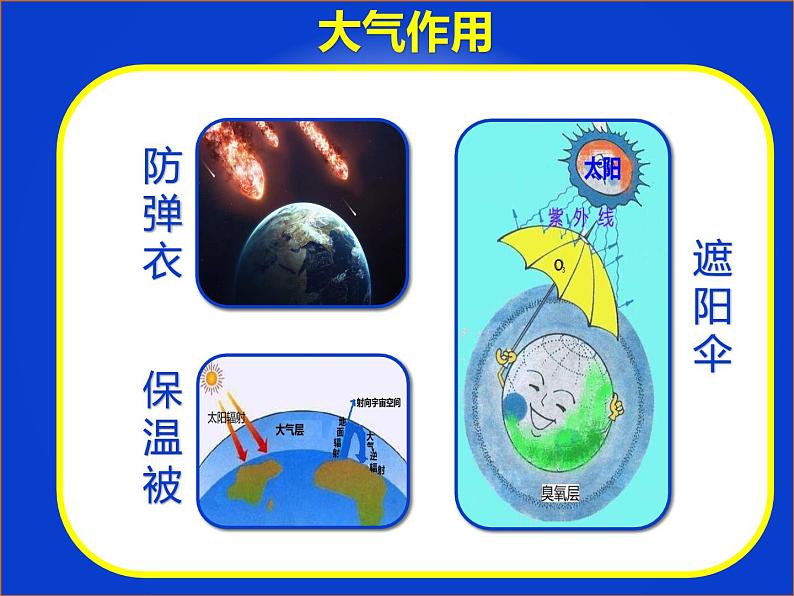 中图版2020高中地理必修1主题4大气的组成与垂直分层课件02