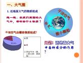中图版2020高中地理必修1主题4大气的组成与垂直分层课件