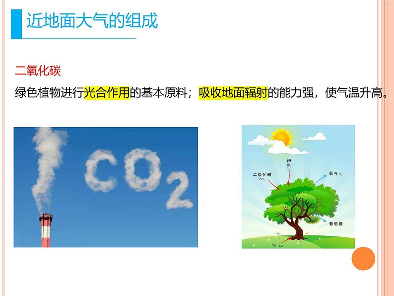 中图版2020高中地理必修1主题4大气的组成与垂直分层课件05