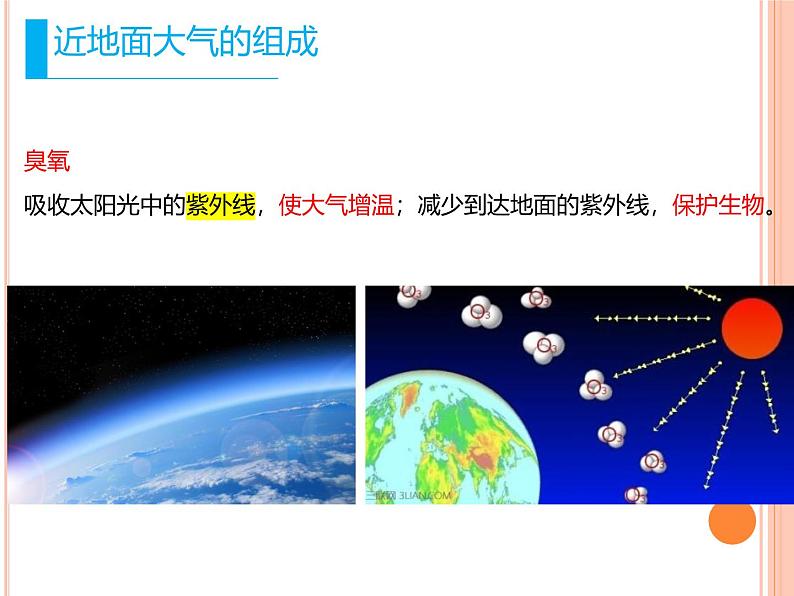 中图版2020高中地理必修1主题4大气的组成与垂直分层课件06