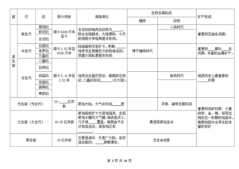 中图版2020高中地理必修1主题3地球的演化知识点+练习第3页