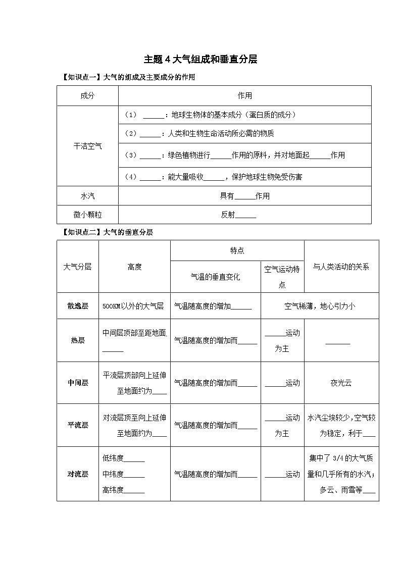 中图版2020高中地理必修1主题4大气组成和垂直分层知识点+练习01