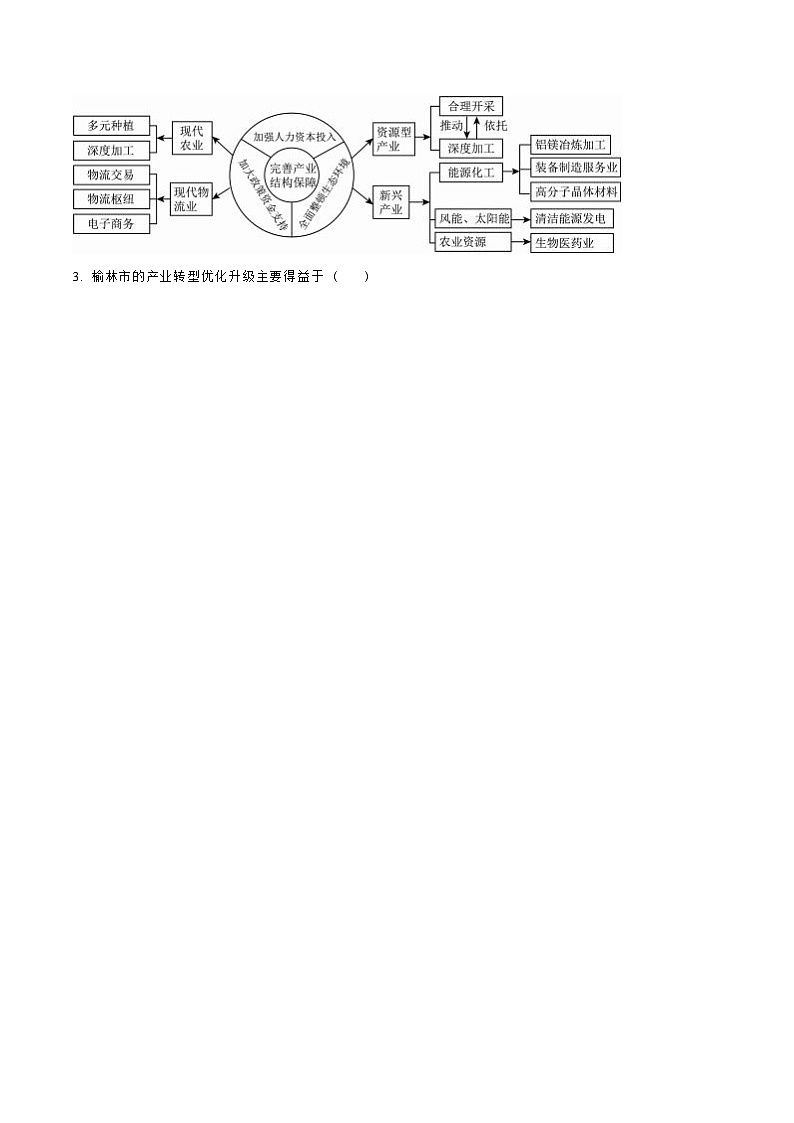 【甘肃卷】甘肃省白银市靖远县第一中学2024-2025学年高三上学期11月新高考模拟卷暨期中考试（11.13-11.14）地理试卷（原卷版）第2页