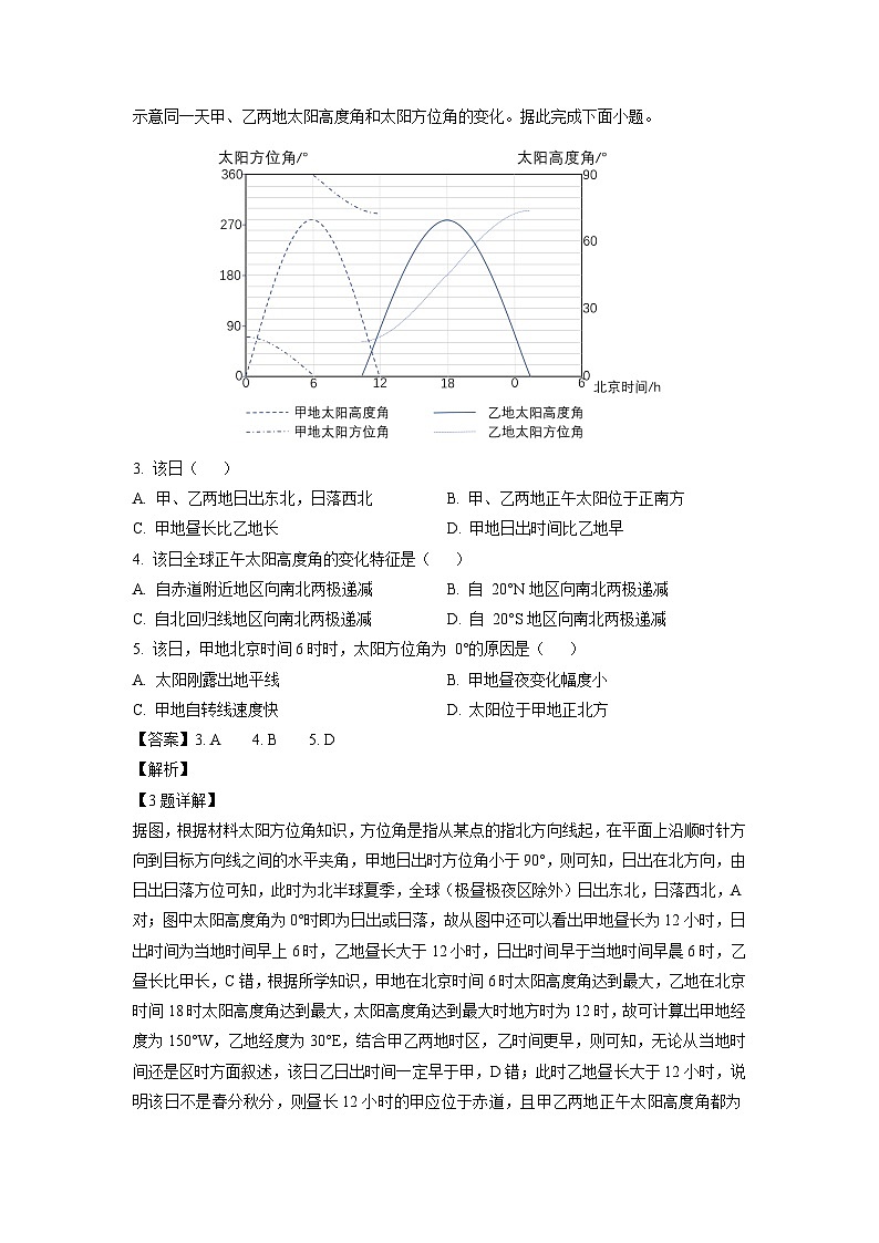 2023-2024学年河南省部分名校高二(上)期中地理试卷(解析版)02