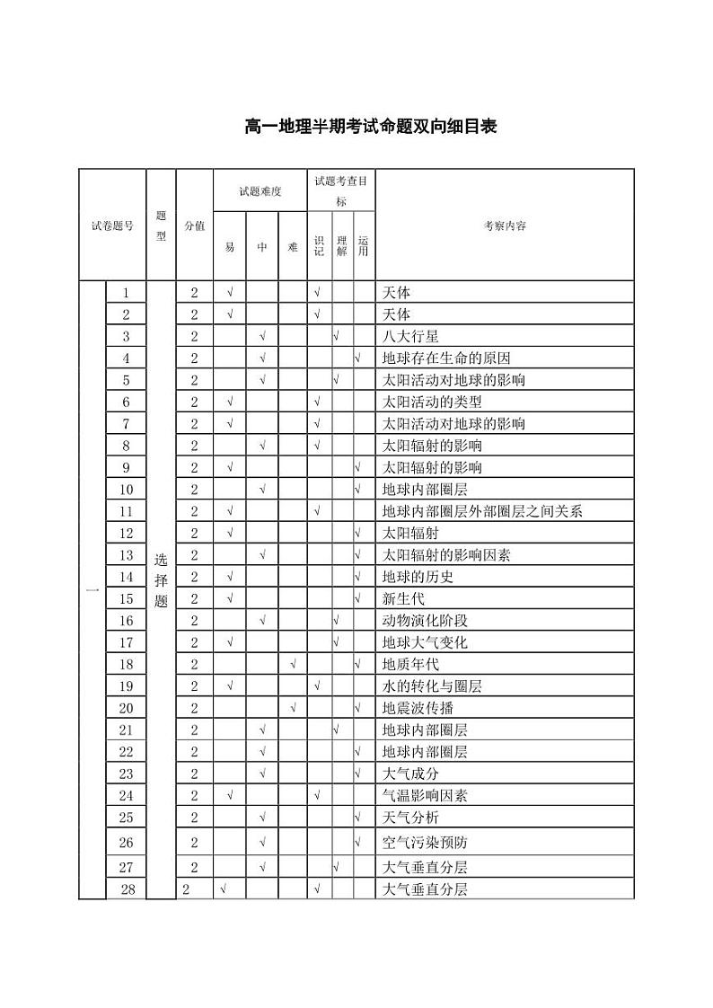 高一地理期中双向细目表(2024)第1页
