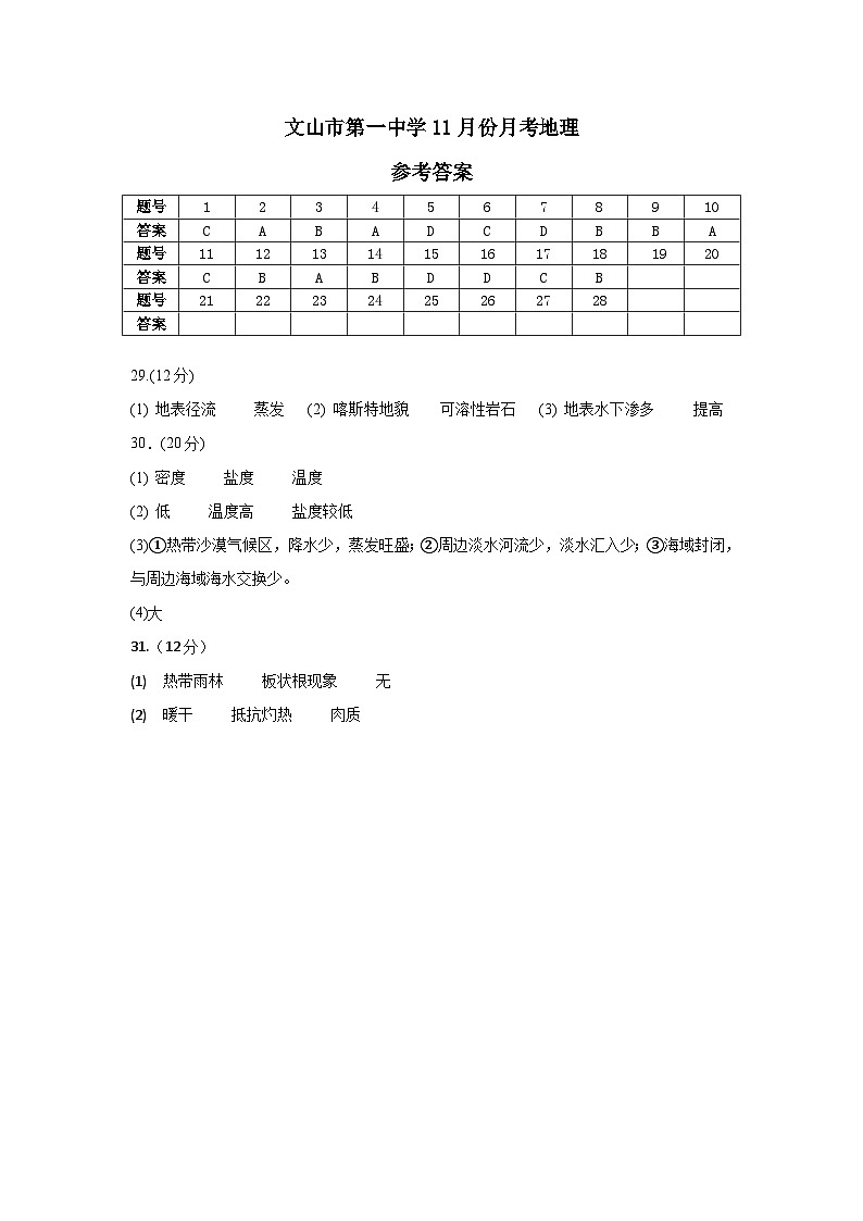 2024-2025学年度高一地理11月考试卷参考答案第1页