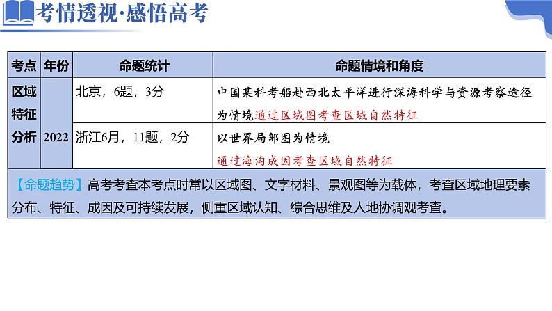 专题01 区域定位与区域特征（课件）-2025年高考地理二轮复习（新高考通用）第5页