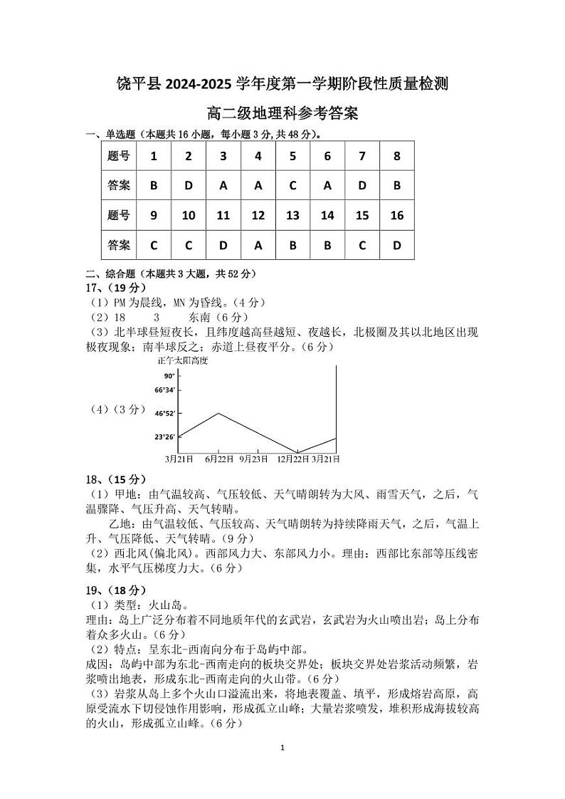 高二地理参考答案第1页