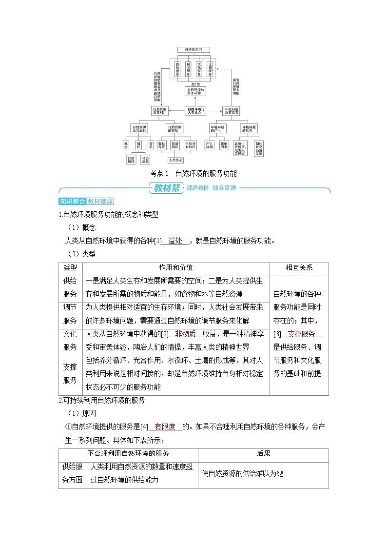 备战2025年高考地理精品教案第四部分资源、环境与国家安全第一章自然环境与人类社会（Word版附解析）第2页