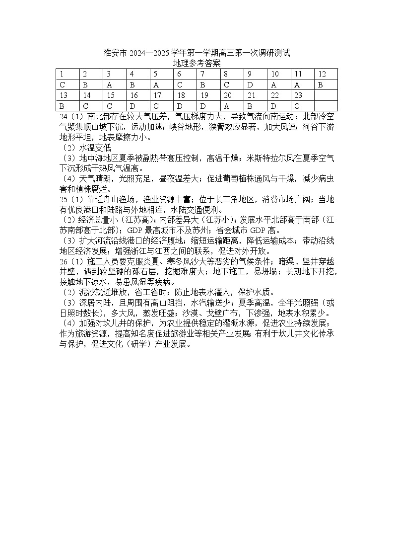 江苏省淮安市2025届高三上学期第一次调研测试地理答案第1页