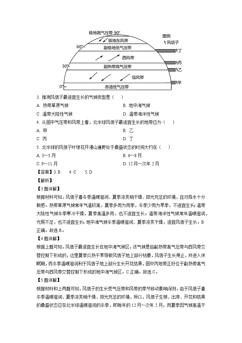 2023~2024学年河南省信阳市高二(上)11月期中地理试卷(解析版)第2页