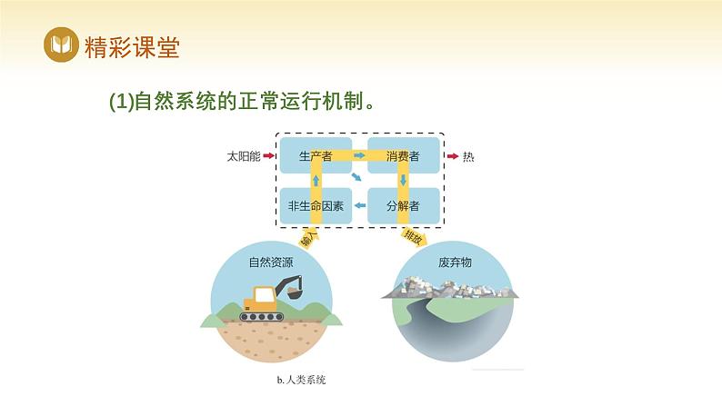 人教版高中地理选择性必修3课件 第一章 第三节 环境问题及其危害（课件）第6页