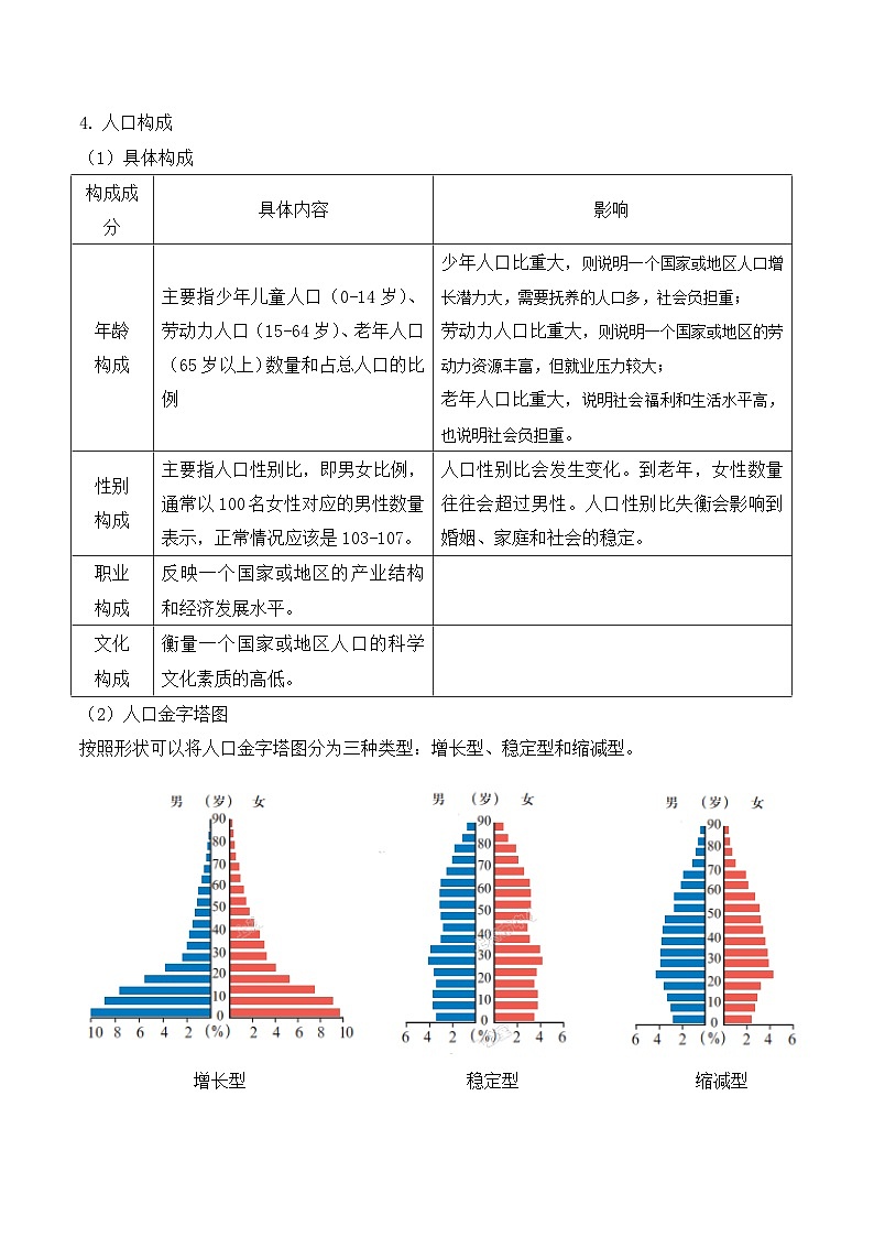 中图版2020高中地理必修2主题3人口合理容量知识点+练习第2页
