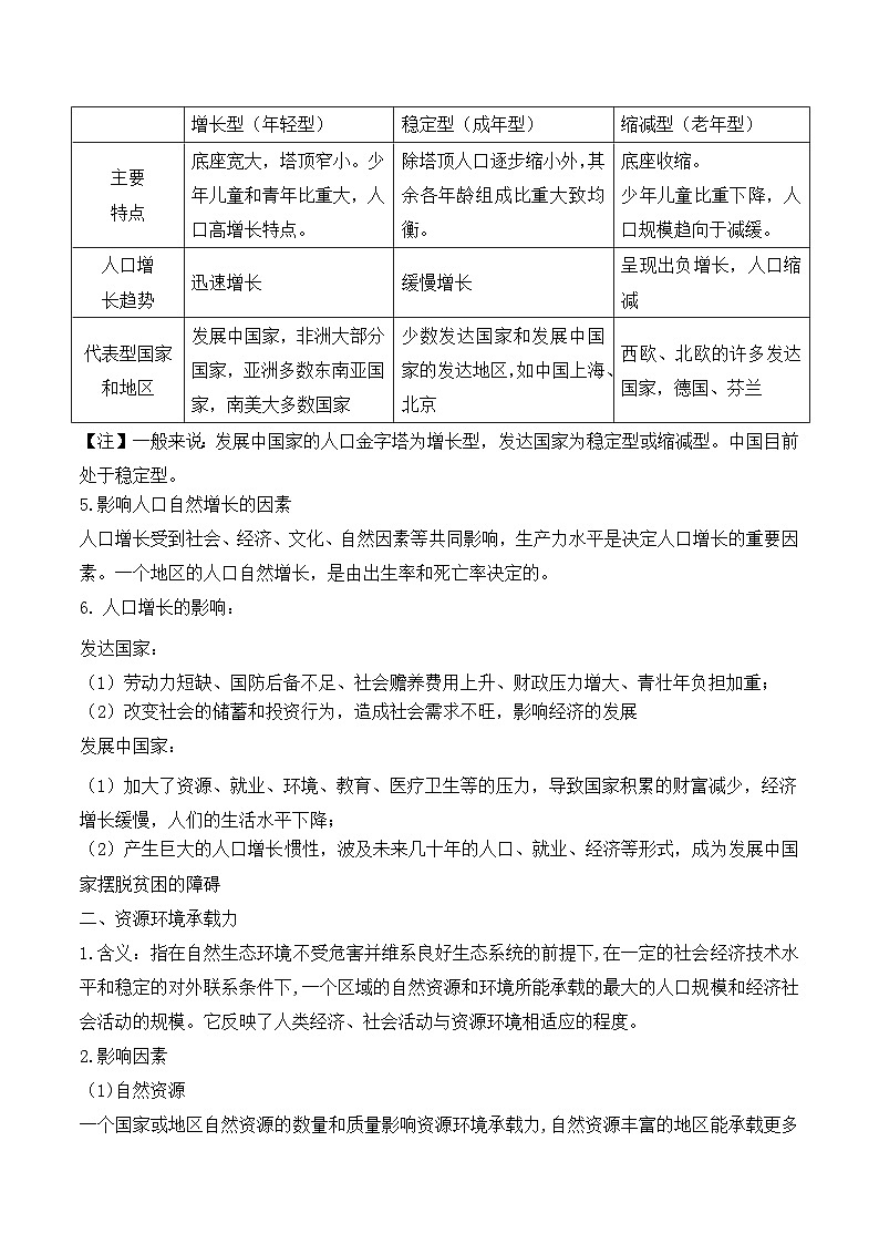 中图版2020高中地理必修2主题3人口合理容量知识点+练习第3页