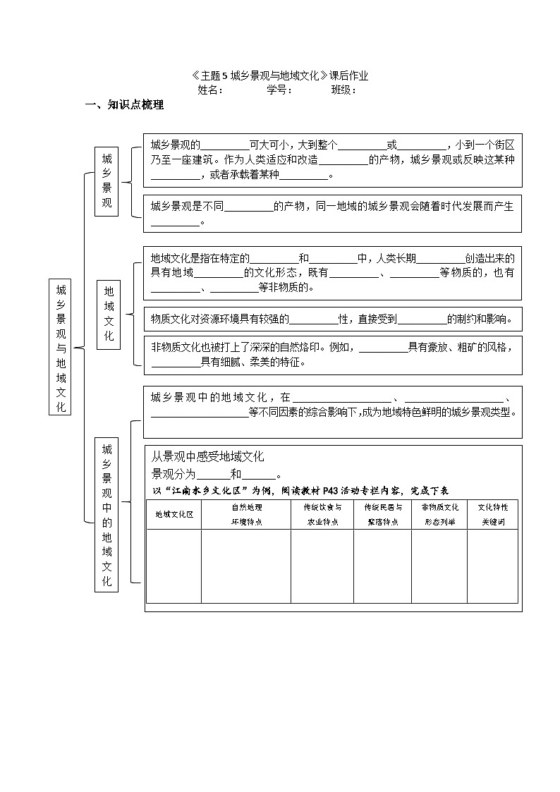 中图版2020高中地理必修2主题5城乡景观与地域文化知识点+练习第1页