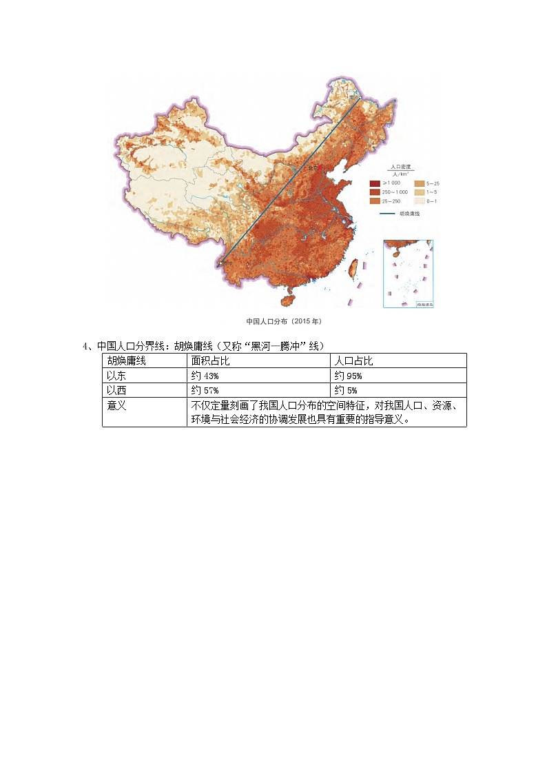 中图版2020高中地理必修2主题1人口分布知识点+练习第2页
