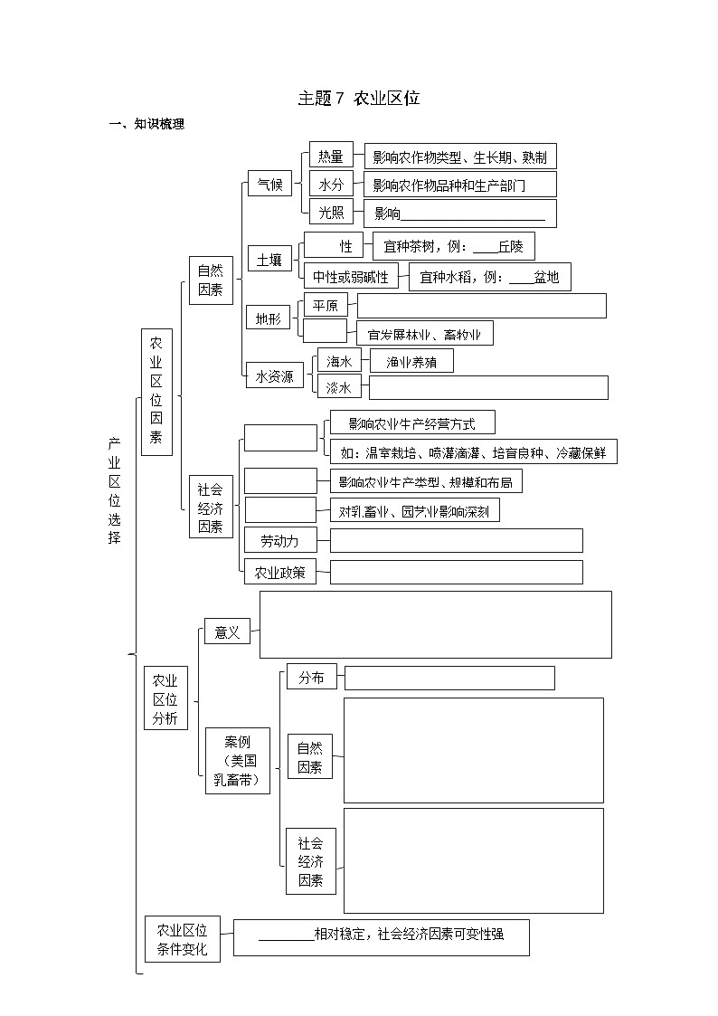 中图版2020高中地理必修2主题7农业区位知识点+练习第1页