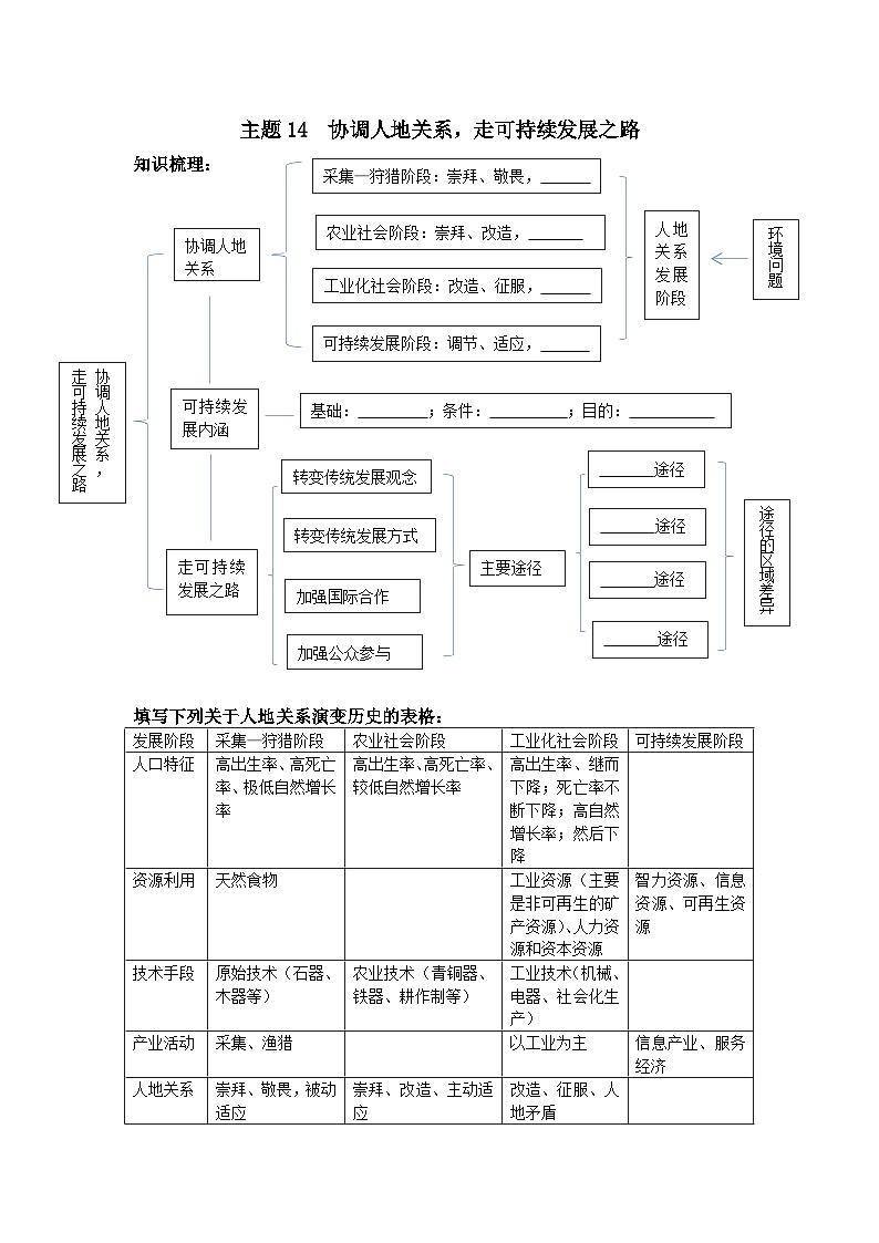 中图版2020高中地理必修2主题14协调人地关系，走可持续发展之路知识点+练习第1页
