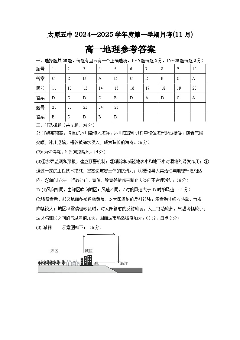 高一地理参考答案第1页