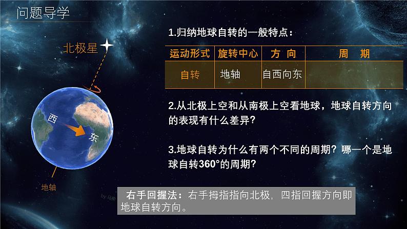 中图版2020高中地理选择性必修1主题1地球的自转及其地理意义课件第5页