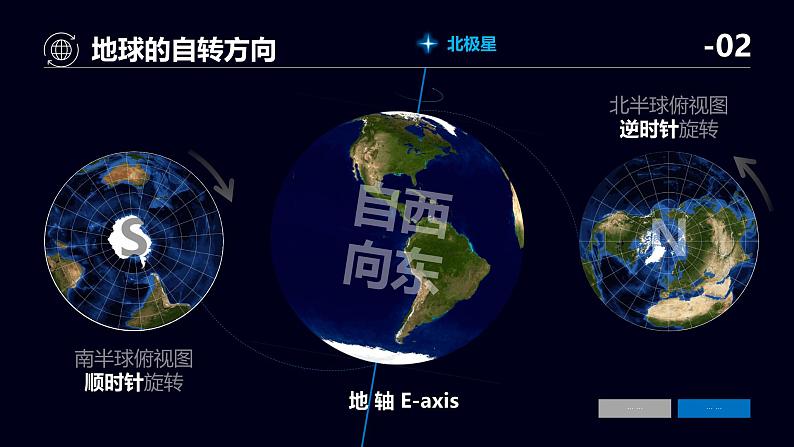 中图版2020高中地理选择性必修1主题1地球的自转及其地理意义课件第6页