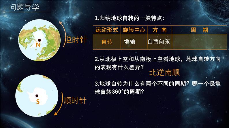 中图版2020高中地理选择性必修1主题1地球的自转及其地理意义课件第7页