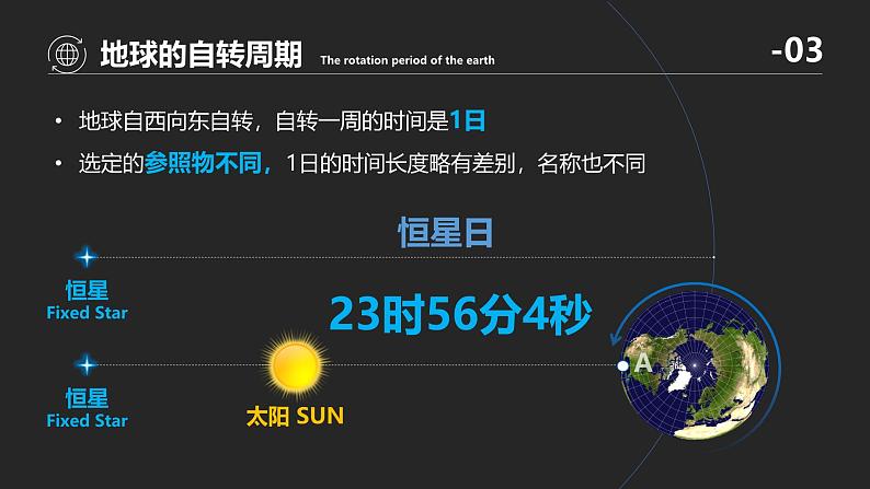 中图版2020高中地理选择性必修1主题1地球的自转及其地理意义课件第8页