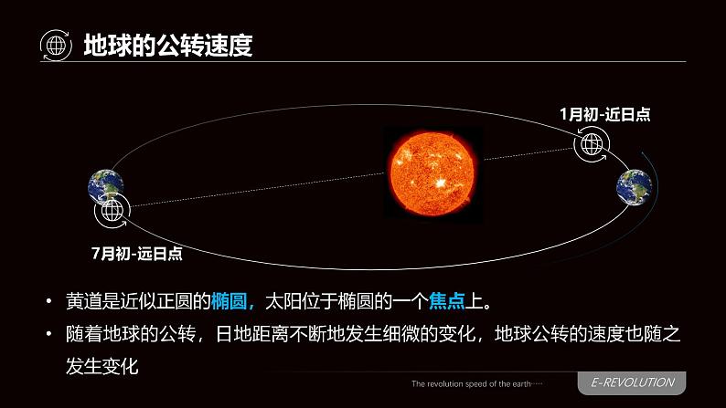 中图版2020高中地理选择性必修1主题2地球的公转及其地理意义课件第3页