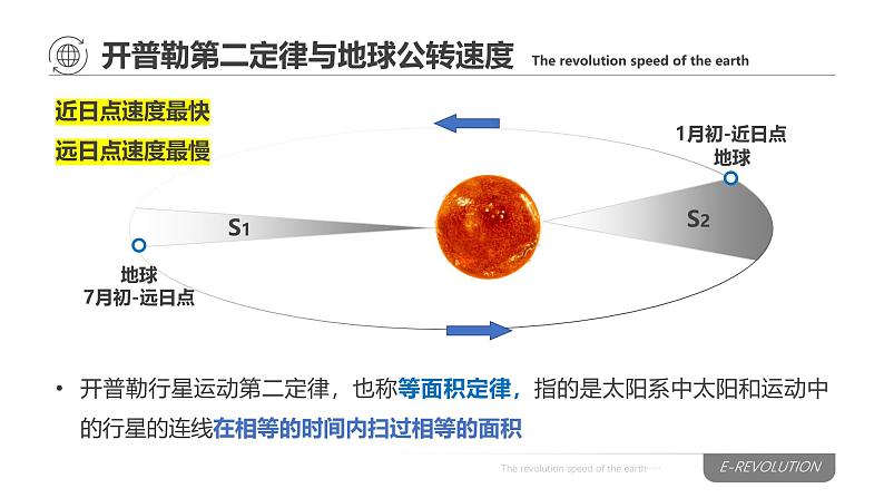 中图版2020高中地理选择性必修1主题2地球的公转及其地理意义课件第4页