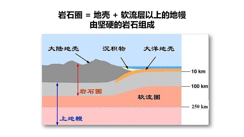 中图版2020高中地理选择性必修1主题3岩石圈的物质循环课件第2页