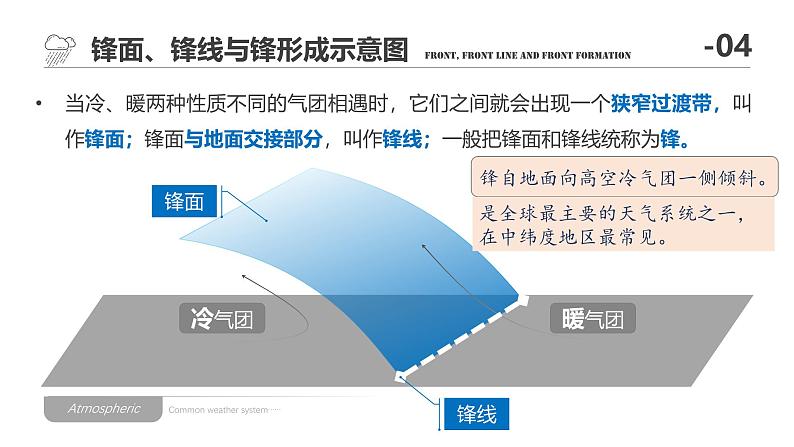 中图版2020高中地理选择性必修1主题5常见天气系统课件第6页