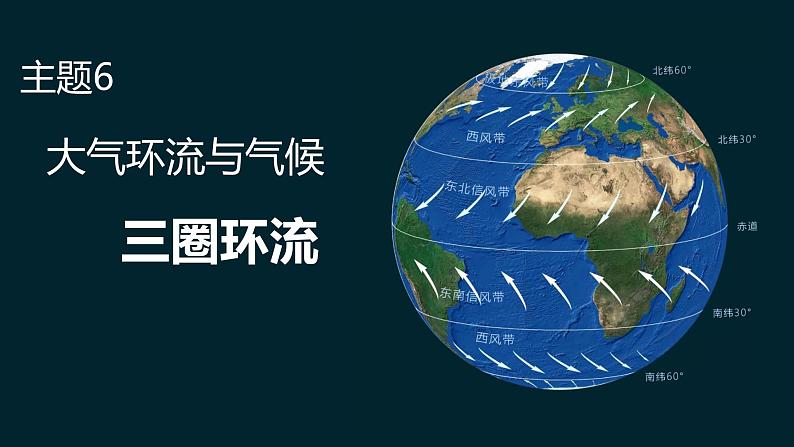 中图版2020高中地理选择性必修1主题6大气环流与气候课件第1页