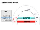 中图版2020高中地理选择性必修1主题6大气环流与气候课件