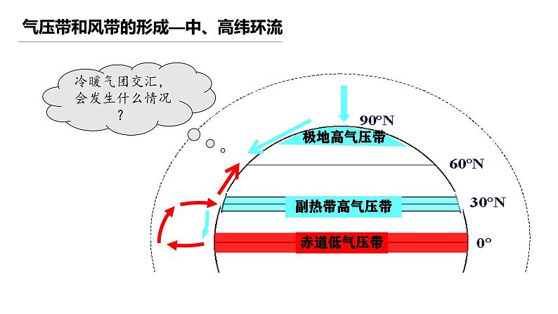 中图版2020高中地理选择性必修1主题6大气环流与气候课件第7页