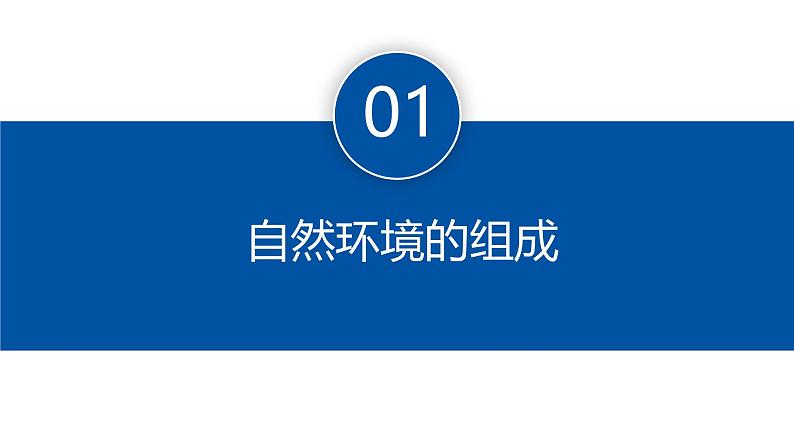 中图版2020高中地理选择性必修1主题9自然环境的基本特征课件第2页