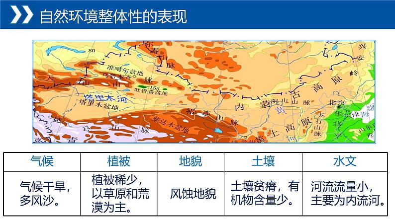 中图版2020高中地理选择性必修1主题9自然环境的基本特征课件第8页