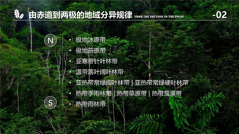 中图版2020高中地理选择性必修1主题10自然环境的地域分异规律课件第4页