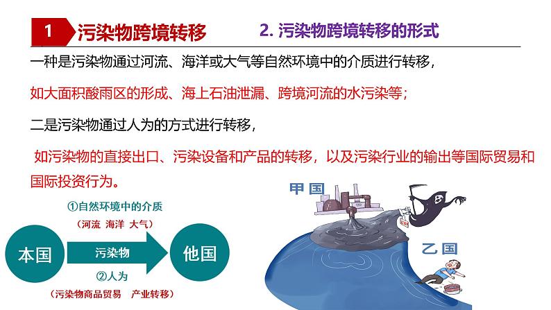 湘教版高中地理选修三 3.3《污染物跨境转移与环境安全》课件第7页