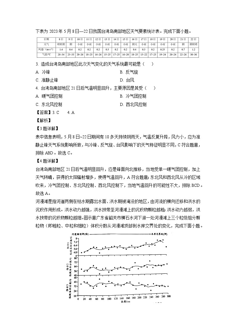 2023~2024学年安徽省亳州市高二(上)期末地理试卷(解析版)第2页