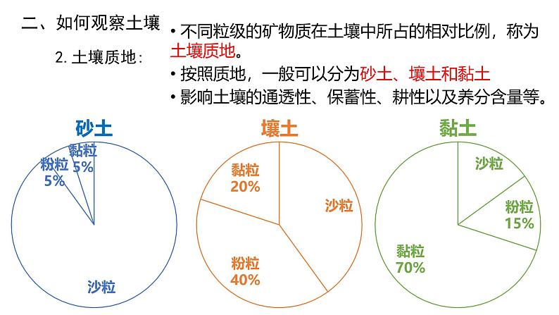 人教版（2019）必修一 第五章第二节 土壤课件第8页