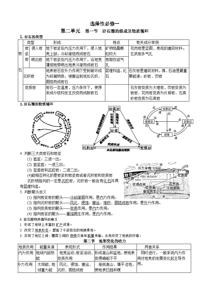 选择性必修一第二单元 地形变化的原因 （必备知识点总结）--地理期末复习一本通（鲁教版2019）.第1页